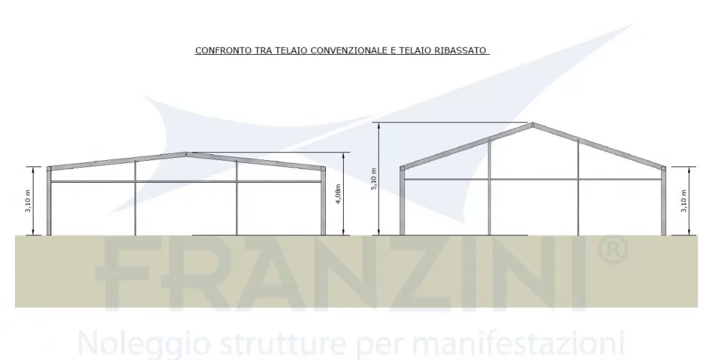 Novità 2019: noleggio tensostruttura ribassata